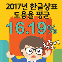 2017년한글상표도용율평균